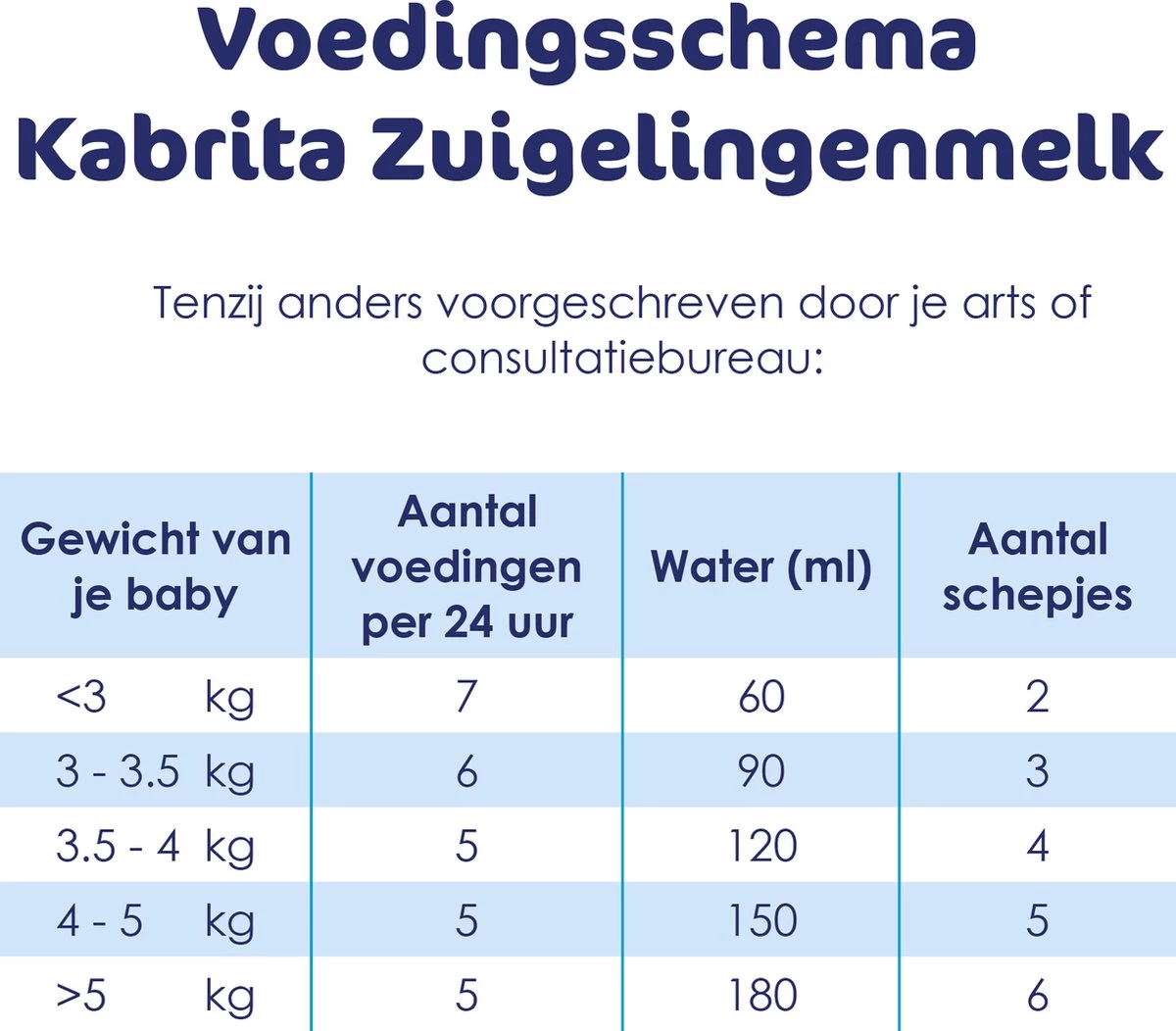 Kabrita 1 Zuigelingenmelk - Zuigelingenvoeding 0-6 Maanden - 800g - Afbeelding 6