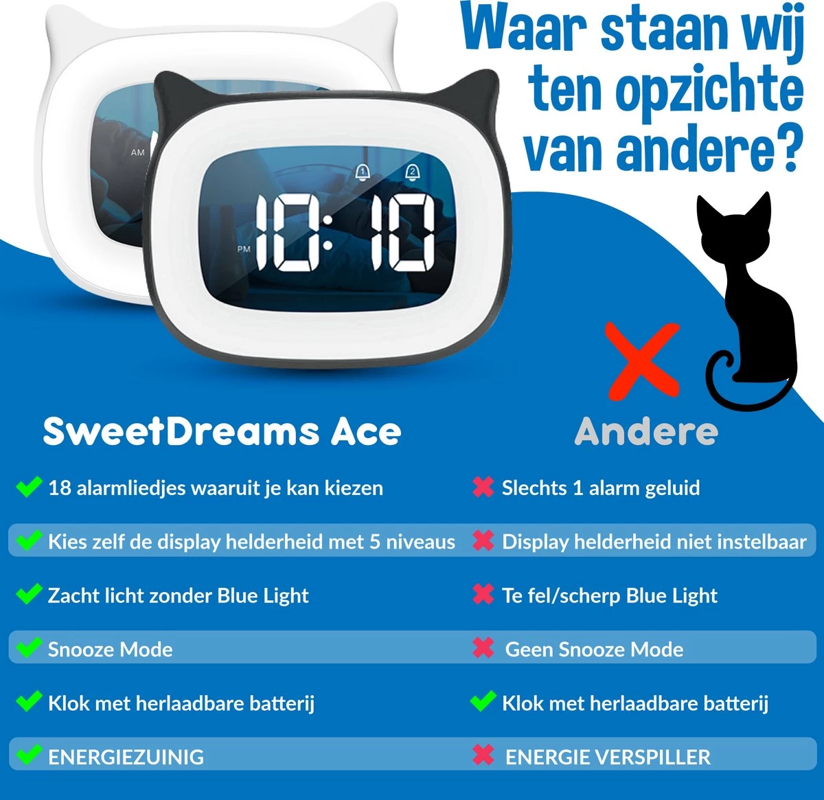 SweetDreams™ Ace Zwart Slaaptrainer Kinderen – Slaapwekker Met 18 Liedjes - Wake Up Light – Kinderwekker - Nachtlamp Dimfunctie – Lichtwekker - Tijdloos Design - Nightlight – 2023 Model - Afbeelding 6