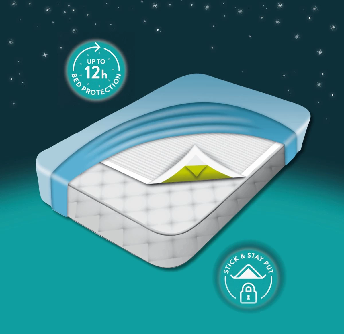 DryNites® Bedmats 7 Stuks - Afbeelding 5