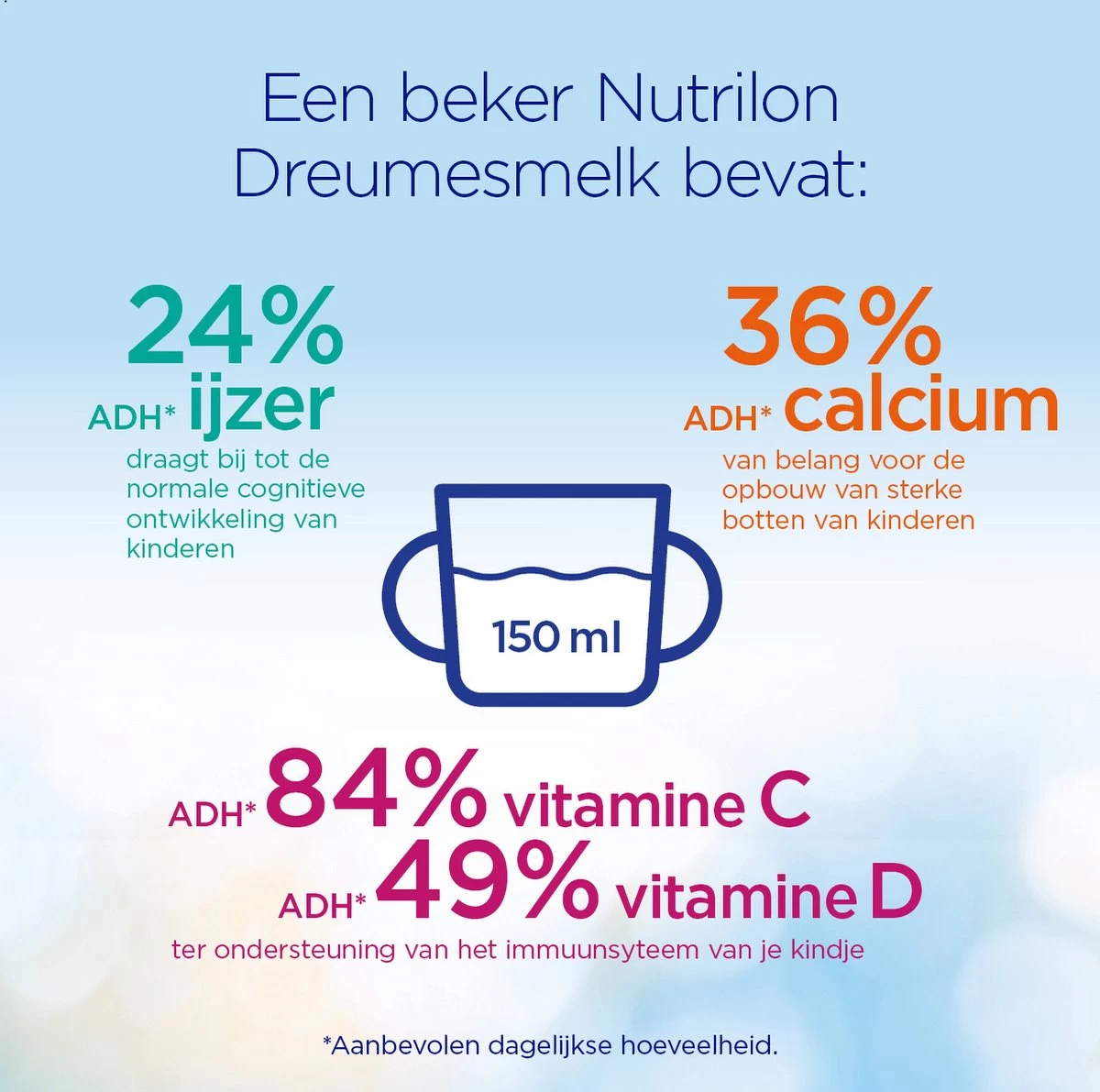 Nutrilon 4 Dreumesmelk – Flesvoeding Vanaf 1 Jaar – 800g - Afbeelding 9