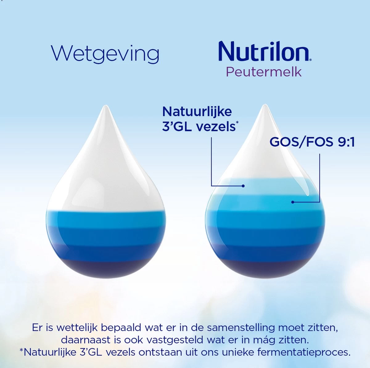 Nutrilon 5 Peutermelk Kant & Klaar - Van 2 Tot 3 Jaar - 4 X 1L - Afbeelding 3
