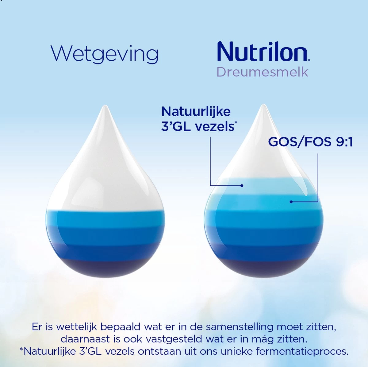 Nutrilon 4 Dreumesmelk Kant & Klaar - Vanaf 1 Jaar - 4 X 1L - Afbeelding 2