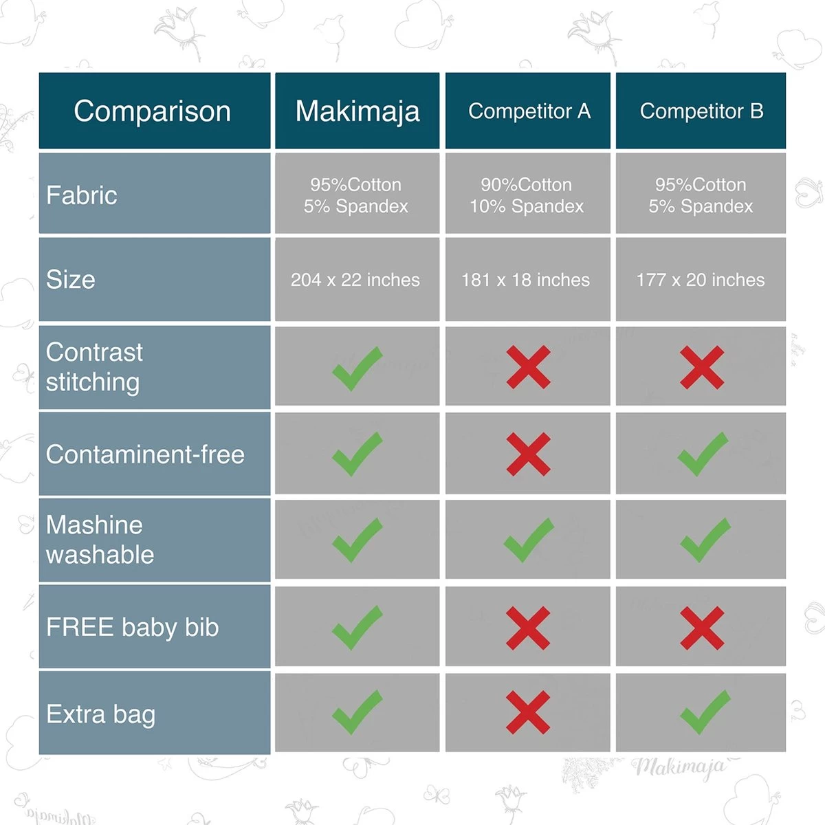 Makimaja Baby Sling - Licht Grijs - Hoge Kwaliteit 100% Natuurlijk Katoen Baby Sling - Baby Sling Pasgeborenen En Baby's Tot 15 Kg - Plus Inclusief: Baby Slabbetje - Afbeelding 6