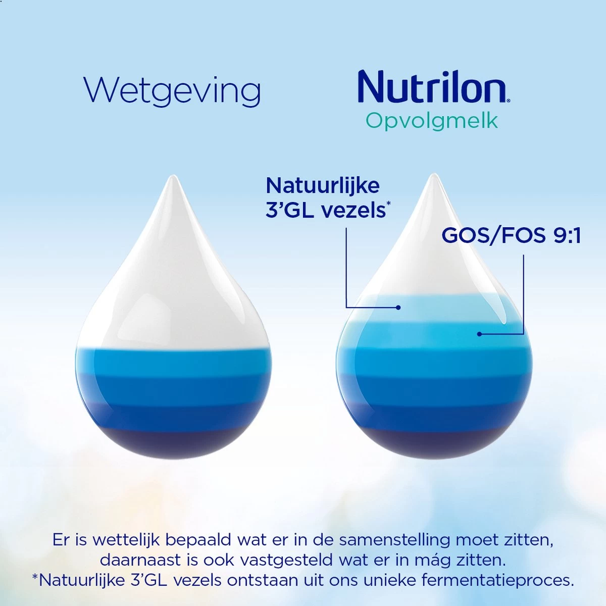 Nutrilon 3 Opvolgmelk – Flesvoeding Vanaf 10 Maanden – 800g - Afbeelding 2