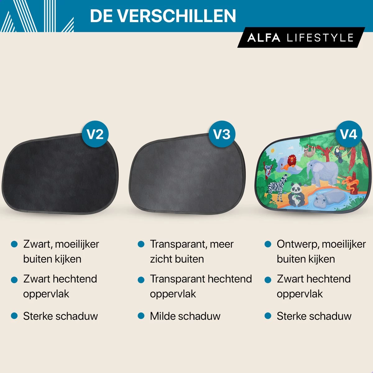 ALFA LIFESTYLE® Statische Zonneschermen - SHADE PRO V3 – Zwart Transparant Zonnescherm – UV Protectie Bescherming - Zonwering Auto - 2 Stuks - Afbeelding 5