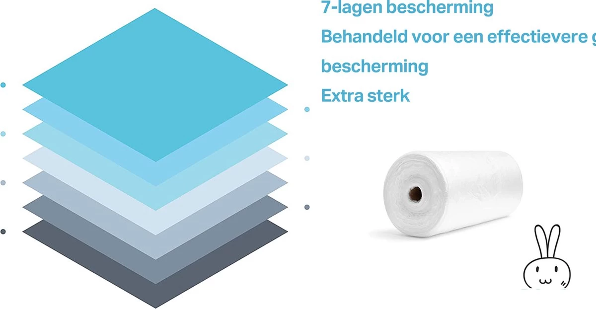 Wonix® - Luieremmers Navulling - Voor 8 Tommee Tippee Twist & Click, 10 Korbel, 14 Angelcare En Meer - 100m - Afbeelding 5