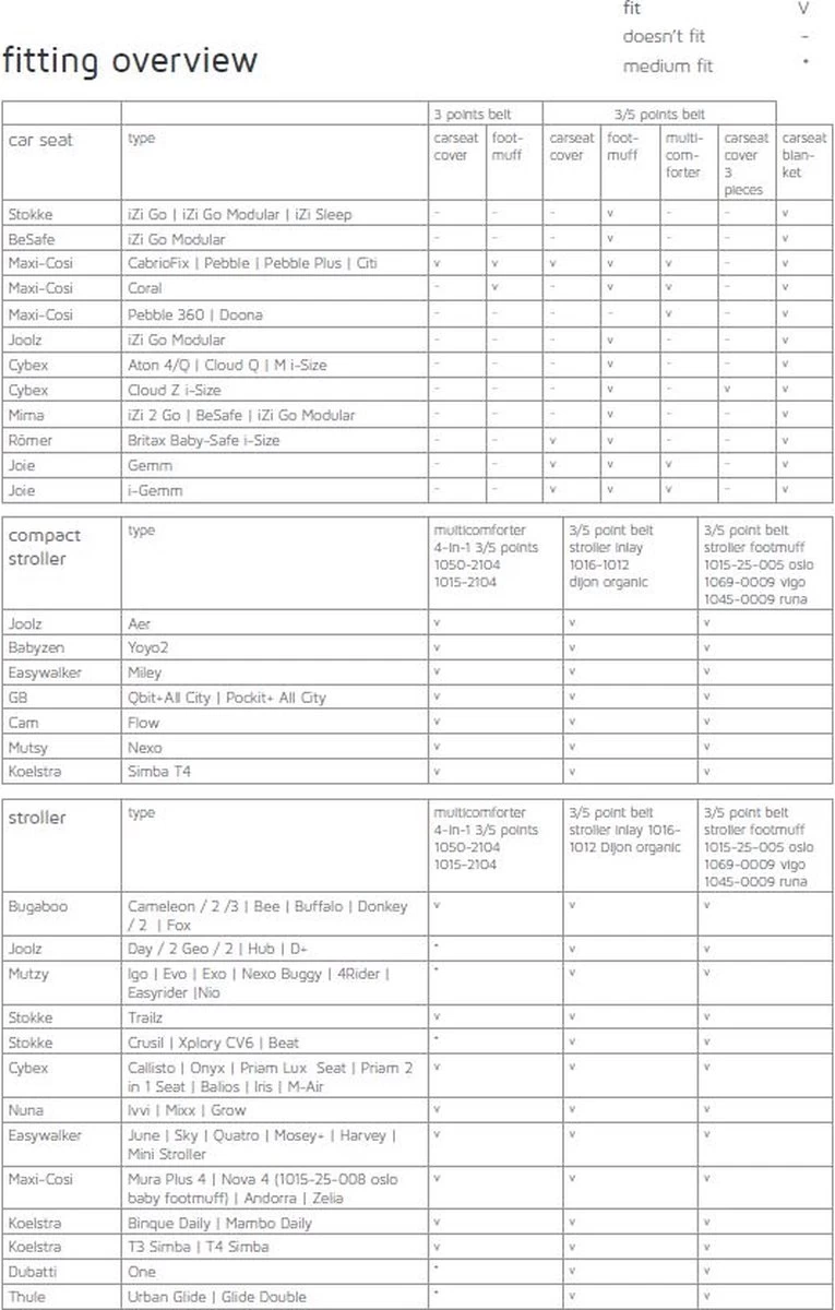 Koeka Oslo Voetenzak Voor Buggy - Wafelstof Met Teddy - Grijs - Afbeelding 5