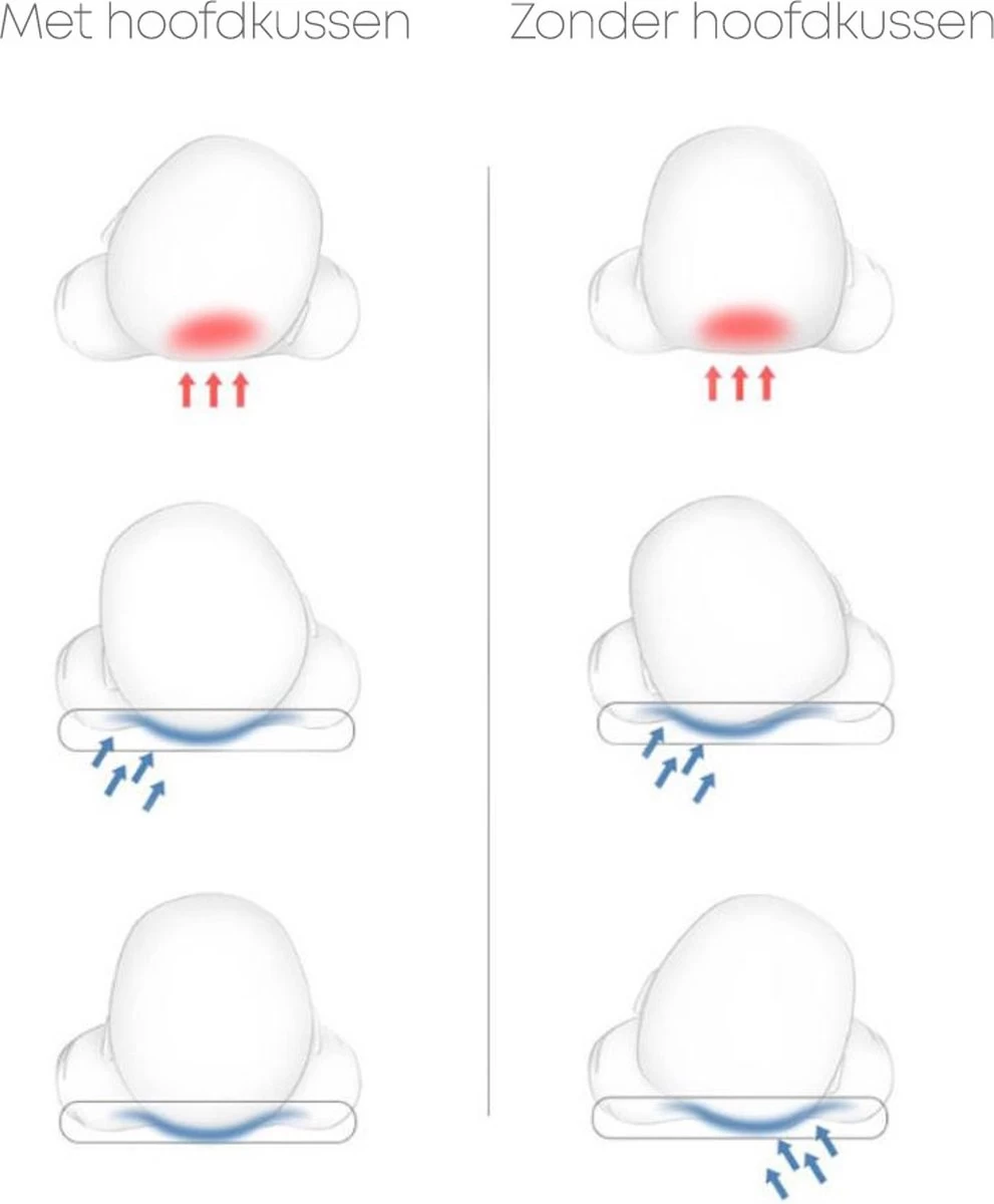 Orthopedisch Baby Hoofdkussen - Babykussen - Incl. GRATIS Afneembare Hoes - Blauw - Afbeelding 3